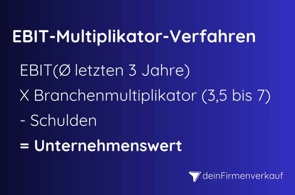 EBIT-Multiplikator-Verfahren